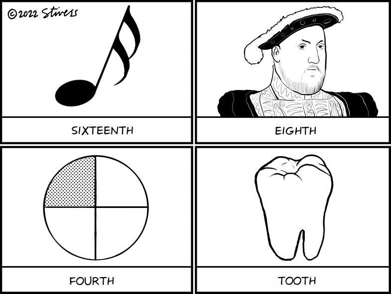 Sixteenth eighth fourth tooth